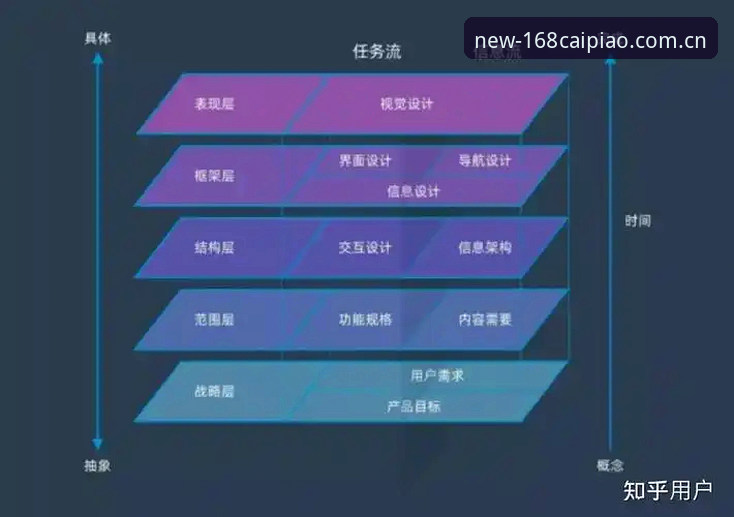 彩票服务平台的发展趋势与用户体验优化详解